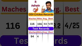R Ashwin Bowling records cricket cricket world cup ipl