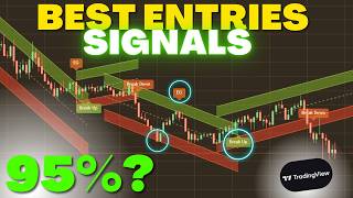 This Channel Indicator Quietly Reveals the Market’s Turning Points!