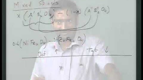 Mod-01 Lec-37 Lecture-37