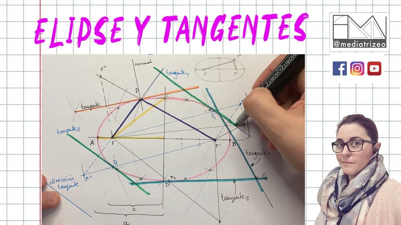 Elipse y sus tangentes