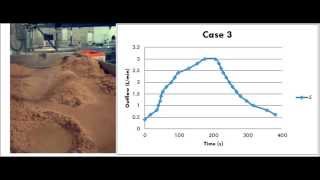 PRACTICE 13. Rainfall-Runoff Relationships