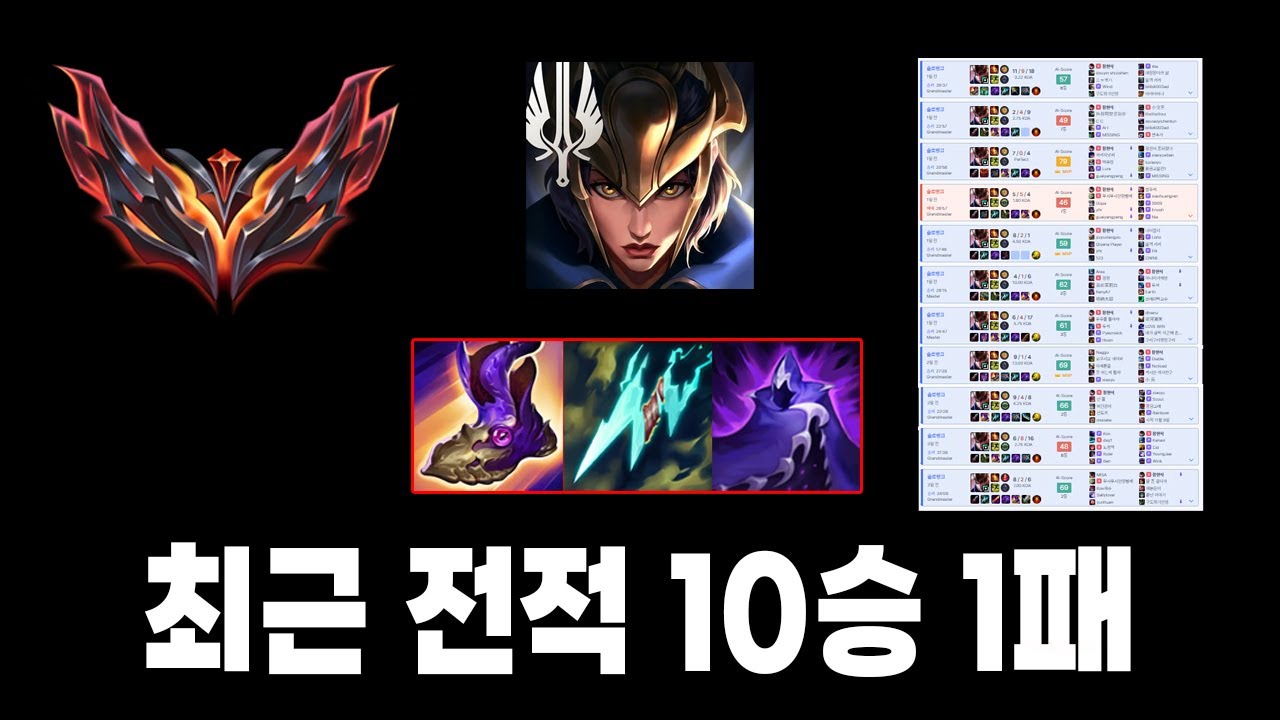 이거 지금 못막습니다 스태틱 + 밤끝 + 공생형 밑창 개꿀통 점수 복사 퀸!