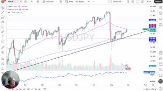 USD/JPY Price Analysis – US Dollar Continues to Grind Higher After Warsh Speech