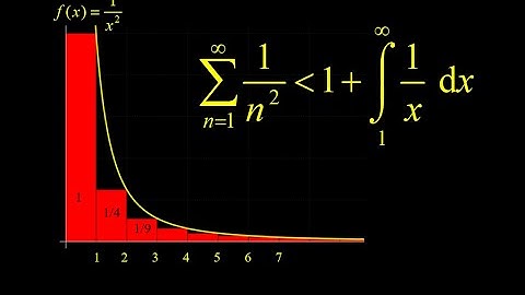 Integration used to prove convergence of a series 1/n^2.