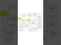 API for Policy center #guidewirepolicycenter #guidewirebusinessanalyst #guidewiretraining