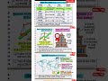 01 may 2026 current affairs,daily current affairs,current affairs in hindi,today current affairs