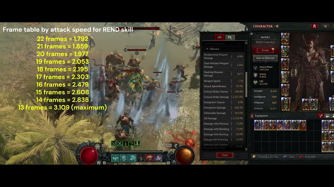 Diablo4 PVP REND + KICK Build Gear set [english ver] - YouTube