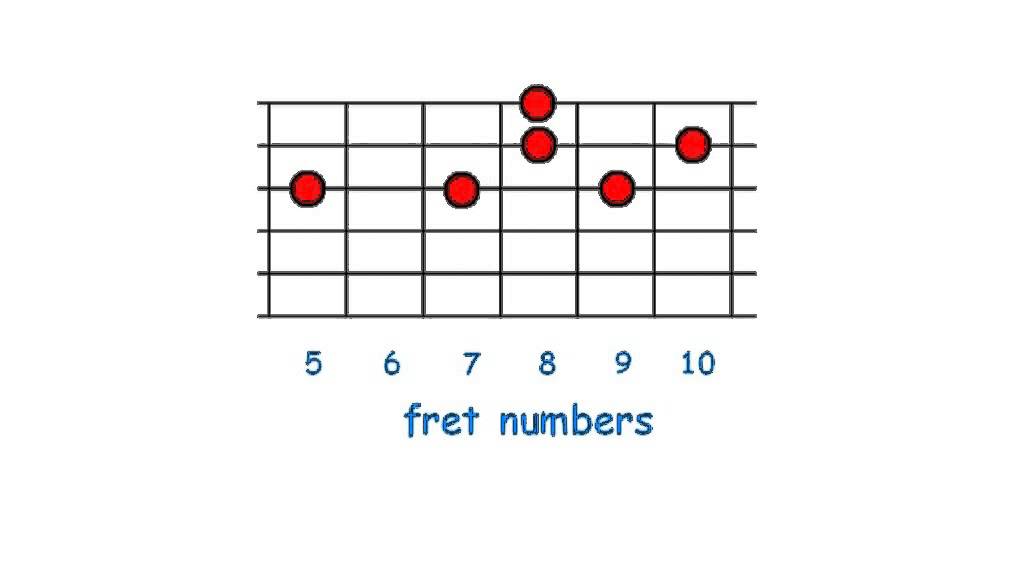 Electric guitar for beginners. (3) Rock, Blues and Metal solos. YouTube