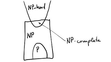 Basics Complexity Theory