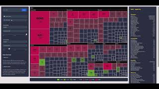 FinVis-AI: A Comprehensive Analysis Tool for Financial Markets Using Advanced Visualizations and ML