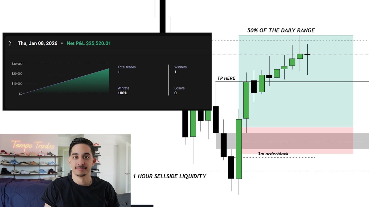 Making $25,520 Trading Nasdaq Futures Using ICT Concepts (Best Day of 2026)