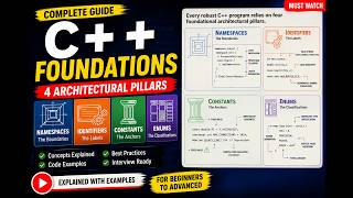 Lec 2: C++ Foundations Explained | Namespaces, Identifiers, Constants & Enums | Complete  Guide