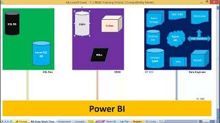 MSBI Training From SQL School