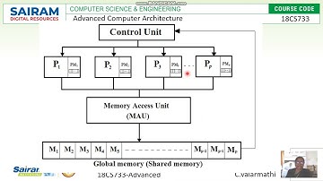 Lecturevideo_17CS733_ACA_ module1_multivector&SIMD _C. Valarmathi