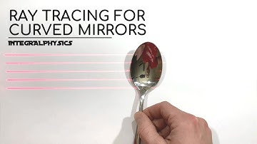 Why is Your Reflection Upside Down On One Side of a Spoon But Upright on the Other? | Mirrors Optics
