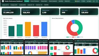 Vendor Performance Dashboard in HTML