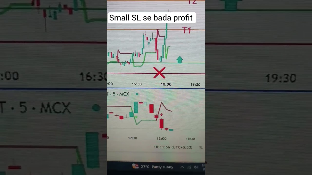 Small Risk, Big Reward ! Smart Trading: Small SL, Big Profits