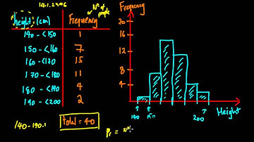 Introduction to Continuous Distributions