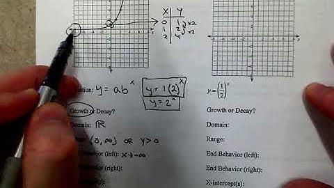 Graphing with Key Features of Exponential Functions