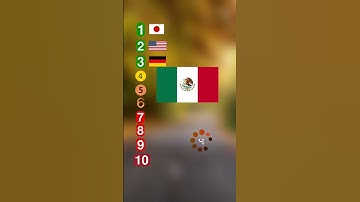 Guess the Flag! Part 1