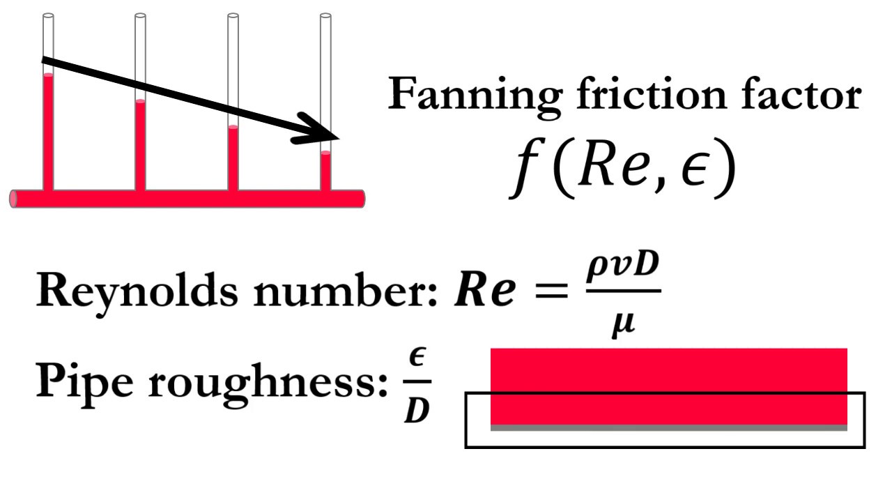 Hydraulic Loss LCDLM Theoretical Pressure Loss Tutorial YouTube