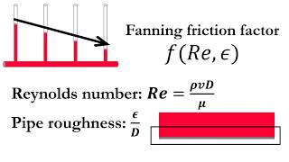 Hydraulic Loss LC-DLM Theoretical Pressure Loss Tutorial