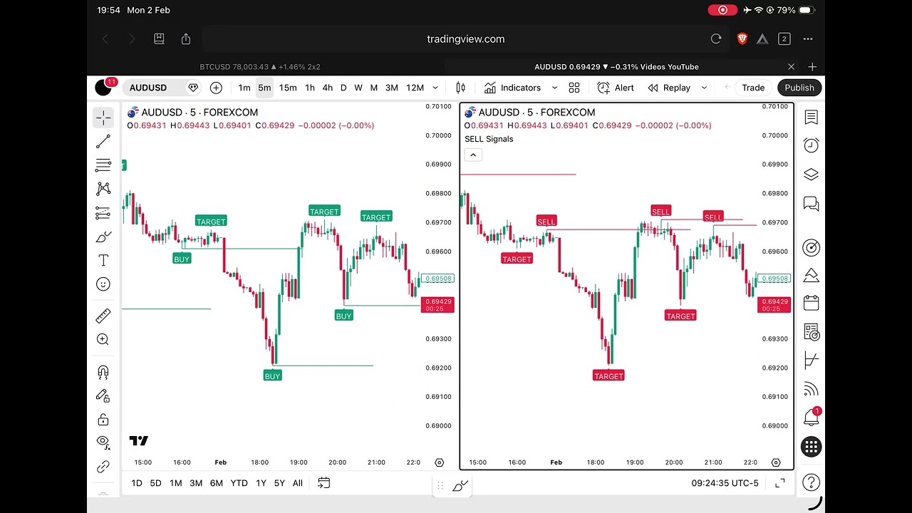 Trend Signals with TP & SL On Tradingview! gjvx