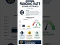 Baleia em Zero cinco - Bitcoin, Crypto, Stocks, ETFs, Commodities Macro Analysis