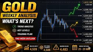 GOLD Weekly Analysis | Key Levels & Setups | Bearish Bias For This week..