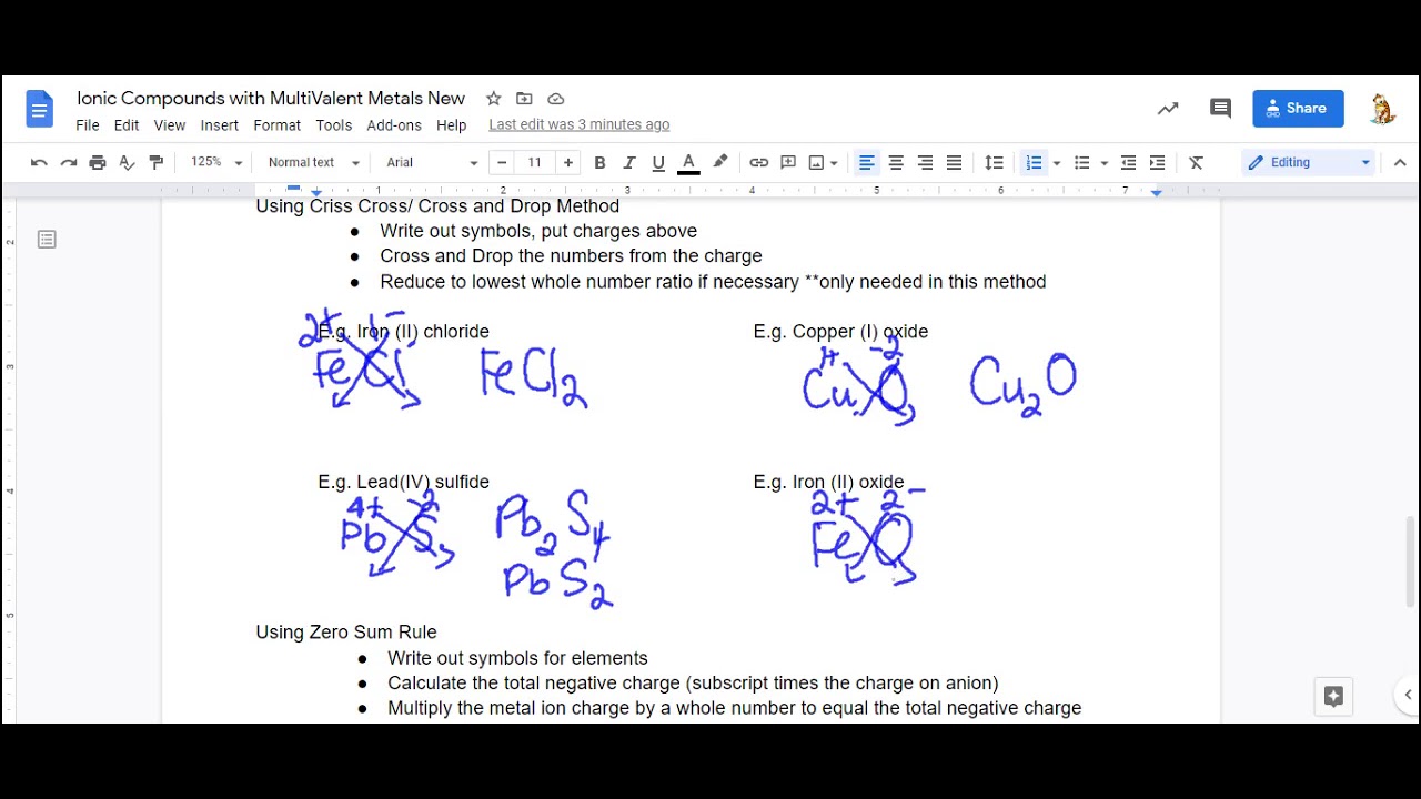 Writing formulas for ionic compounds with multivalent metals