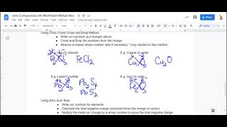 Writing formulas for ionic compounds with multivalent metals