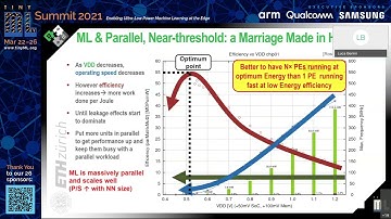 tinyML Summit 2021 Keynote Luca Benini: Many shades of acceleration – an Open TinyML Platform...