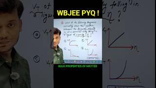 #wbjeepyq #wbjeeexam #wbjeeb #bongphysics #wbjee