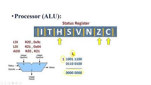 Embedded System Video 8   Processor Part 3 ALU