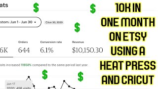 How To Make Money On Etsy? How We Made $10,000 In One Month On Etsy! Part 1.