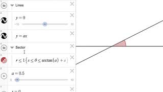 Vertical Angles Theorem - Desmos Illustration (Inspired by John Golden)