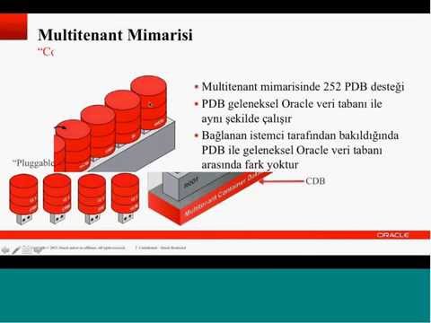 Video: Siebel, Oracle'a mı ait?