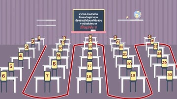 [V-NET] วิธีการทำงานของคณะกรรมการระดับสนามสอบและกรรมการคุมสอบ