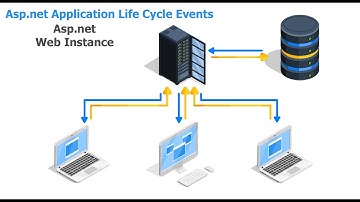 Asp.net application life cycle Events