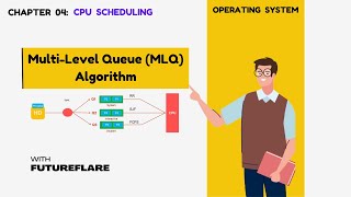 Multi Level Queue (MLQ) Algorithm| Easy Explanation with Animation | Operating System