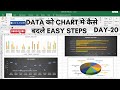 Excel Day 20: Column, Bar, Line &amp; Pie Chart सीखें | Chart Styles, Filter &amp; Arrange options हिंदी में