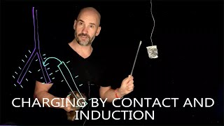 Electric Force: Charging by Contact and Induction