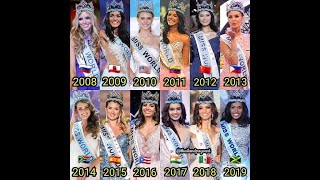 All miss world winners 2000-2019. Wealth