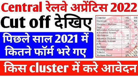 Central Railway Apprentice cut off 2022, Central railway apprentice previous Year cut off 2021, RRC