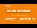 Process of Property Registration