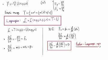 Lagrangians and Hamilton