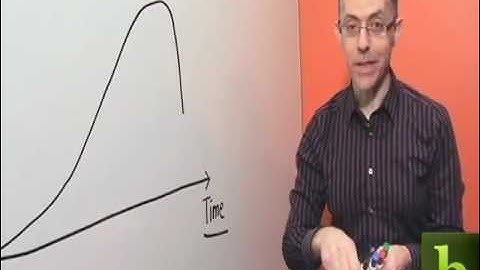 40 Minute Focus for Breakthrough Results | At the Whiteboard