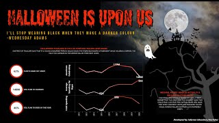 Tableau Halloween 2020 Dashboard Time Lapse with Music! Trick or Treat! screenshot 2
