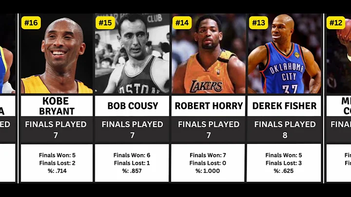 NBA Players With Most NBA Championship Rings