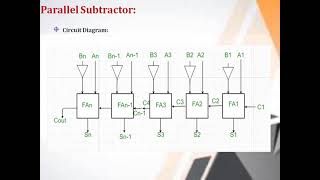 PARALLEL ADDER AND SUBTRACTOR, IC-7483 - CLASS 15